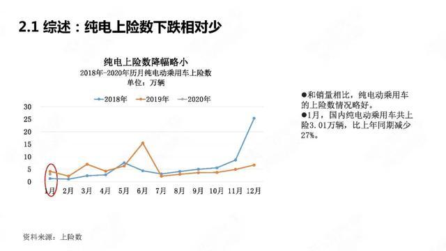 PPT：中國(guó)新能源汽車(chē)產(chǎn)業(yè)觀察2020年1月簡(jiǎn)版