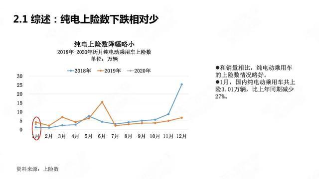 PPT：中国新能源汽车产业观察2020年1月简版