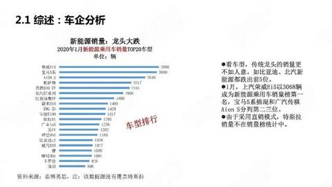 PPT：中国新能源汽车产业观察2020年1月简版