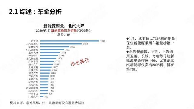 PPT：中国新能源汽车产业观察2020年1月简版