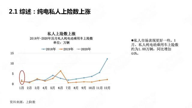 PPT：中國(guó)新能源汽車(chē)產(chǎn)業(yè)觀察2020年1月簡(jiǎn)版