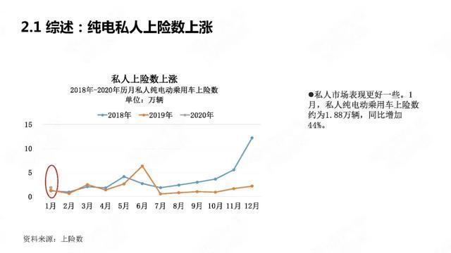 PPT：中国新能源汽车产业观察2020年1月简版