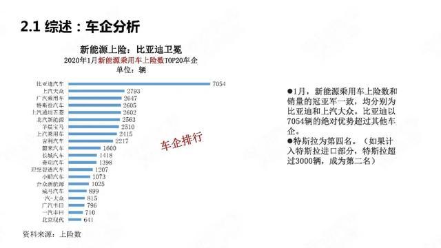 PPT：中国新能源汽车产业观察2020年1月简版