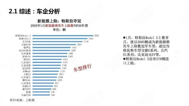 PPT：中国新能源汽车产业观察2020年1月简版