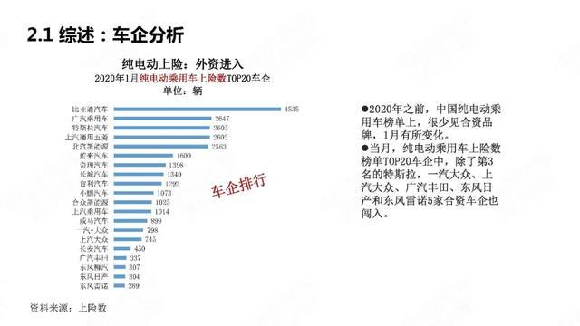 PPT：中国新能源汽车产业观察2020年1月简版