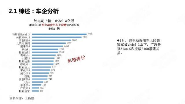 PPT：中国新能源汽车产业观察2020年1月简版