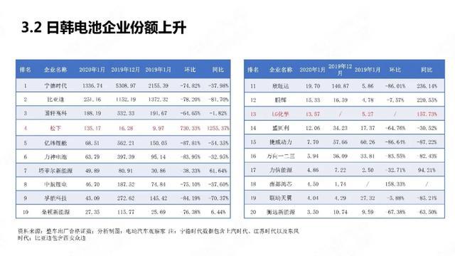 PPT：中國(guó)新能源汽車(chē)產(chǎn)業(yè)觀察2020年1月簡(jiǎn)版