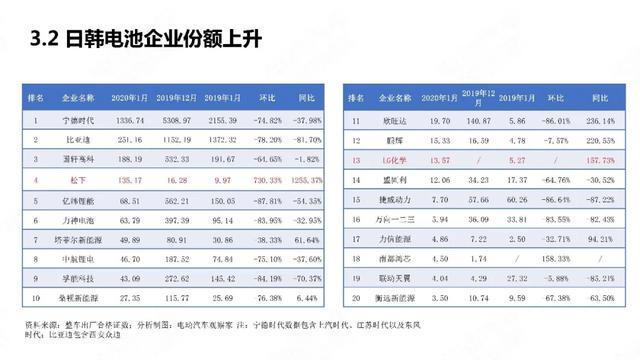 PPT：中国新能源汽车产业观察2020年1月简版