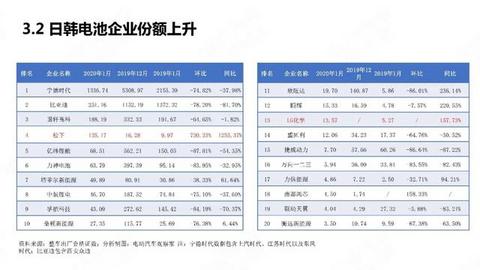 PPT：中国新能源汽车产业观察2020年1月简版