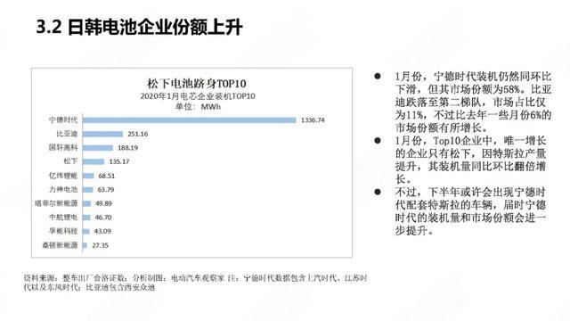 PPT：中国新能源汽车产业观察2020年1月简版