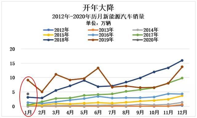 特斯拉Model 3入華首戰(zhàn)奪冠，理想ONE嶄露頭角