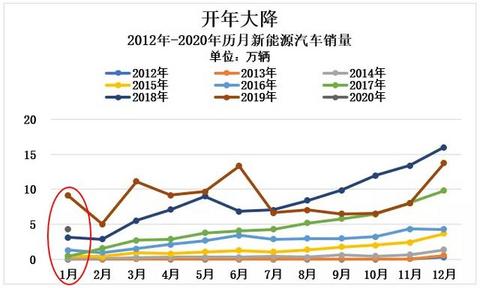 特斯拉Model 3入华首战夺冠，理想ONE崭露头角