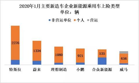 特斯拉Model 3入华首战夺冠，理想ONE崭露头角