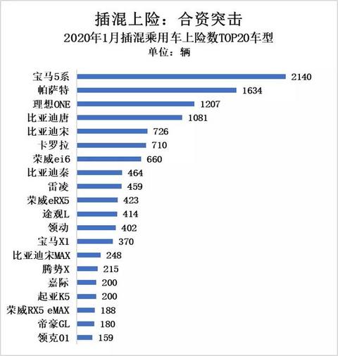 特斯拉Model 3入华首战夺冠，理想ONE崭露头角