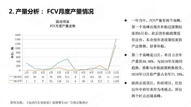 28頁P(yáng)PT：中國(guó)氫燃料電池汽車年度觀察2020