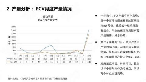 28页PPT：中国氢燃料电池汽车年度观察2020