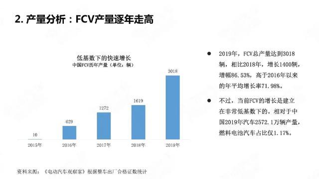 28頁P(yáng)PT：中國(guó)氫燃料電池汽車年度觀察2020