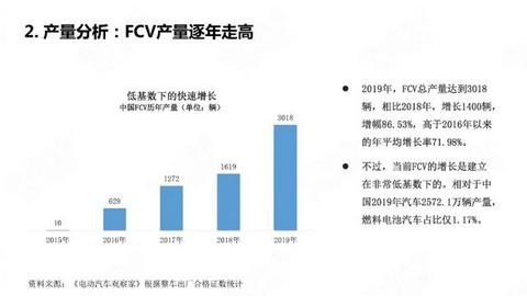 28页PPT：中国氢燃料电池汽车年度观察2020