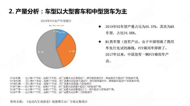 28頁P(yáng)PT：中國(guó)氫燃料電池汽車年度觀察2020