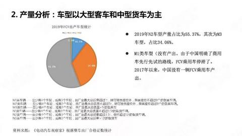 28页PPT：中国氢燃料电池汽车年度观察2020