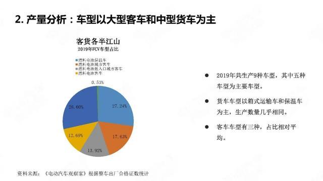 28页PPT：中国氢燃料电池汽车年度观察2020