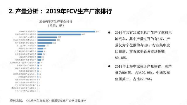 28页PPT：中国氢燃料电池汽车年度观察2020