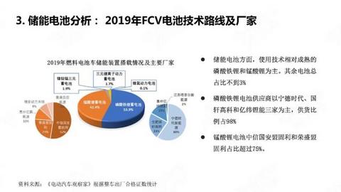 28页PPT：中国氢燃料电池汽车年度观察2020