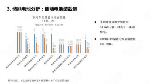 28页PPT：中国氢燃料电池汽车年度观察2020