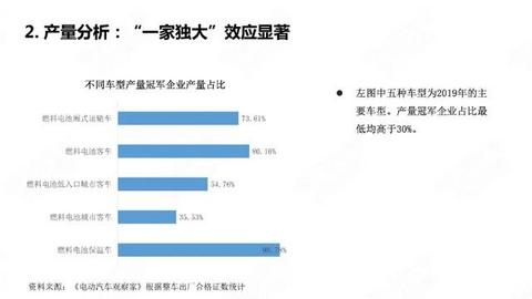 28页PPT：中国氢燃料电池汽车年度观察2020
