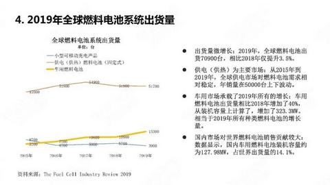 28页PPT：中国氢燃料电池汽车年度观察2020