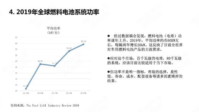 28頁P(yáng)PT：中國(guó)氫燃料電池汽車年度觀察2020