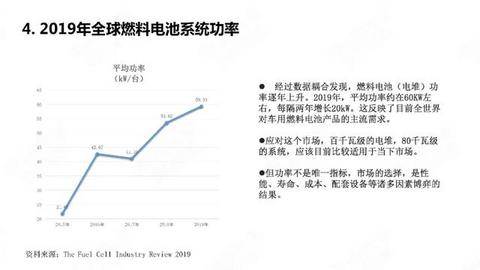 28页PPT：中国氢燃料电池汽车年度观察2020