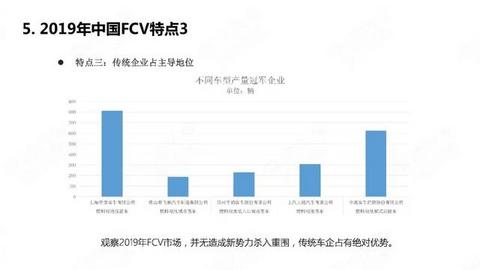 28页PPT：中国氢燃料电池汽车年度观察2020