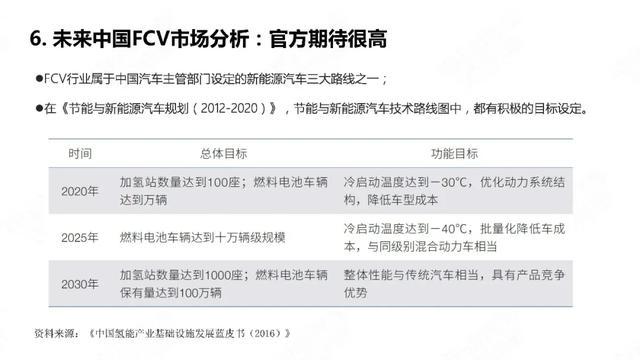 28页PPT：中国氢燃料电池汽车年度观察2020