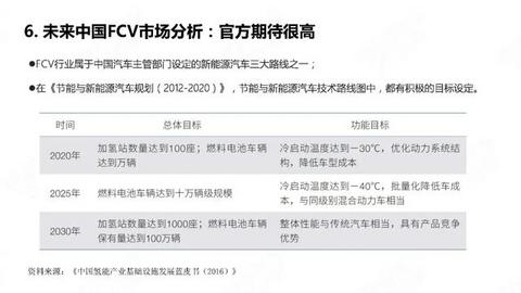 28页PPT：中国氢燃料电池汽车年度观察2020