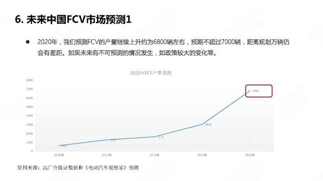 28页PPT：中国氢燃料电池汽车年度观察2020