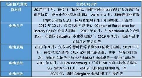大众汽车：电动化，动全身