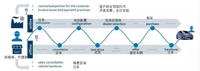 大众汽车：电动化，动全身