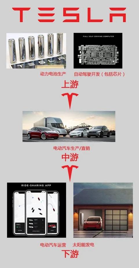 我们为什么低估了特斯拉