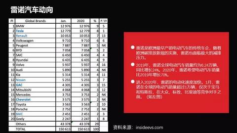 31页PPT：2020日内瓦车展电动报告