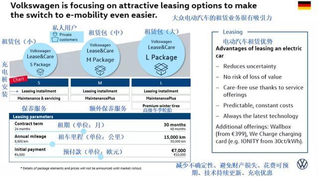 拐点已至？大众汽车称ID.3电动汽车TCO胜过燃油车