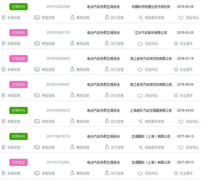 特斯拉都开始用热泵空调了，它会成为主流吗