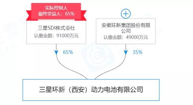 三星動(dòng)力電池走向衰落