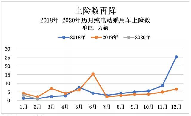 2月新能源車市：特斯拉拿下3項(xiàng)第一