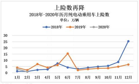 2月新能源车市：特斯拉拿下3项第一