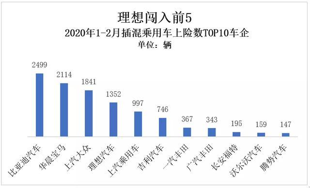 寒冬之中，哪些新能源汽车还在增长