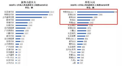 寒冬之中，哪些新能源汽车还在增长