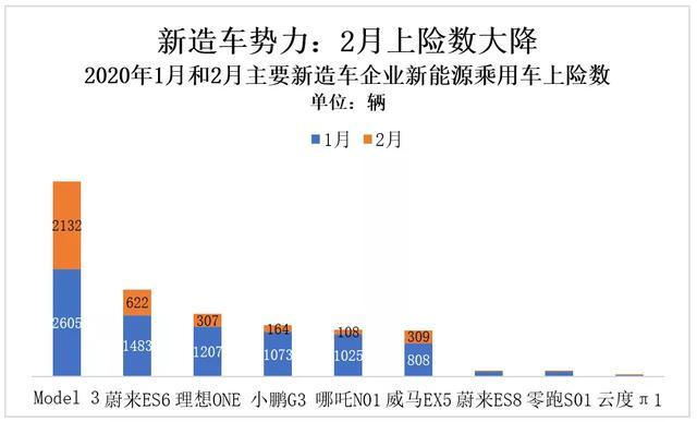 寒冬之中，哪些新能源汽车还在增长