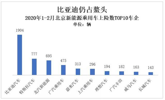 寒冬之中，哪些新能源汽車還在增長