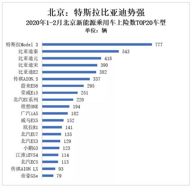 寒冬之中，哪些新能源汽车还在增长